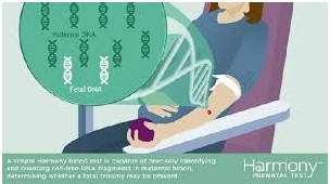 تشخیص ریز حذف های کروموزومی با روش غربالگری هارمونی NIPT; Cf DNA  