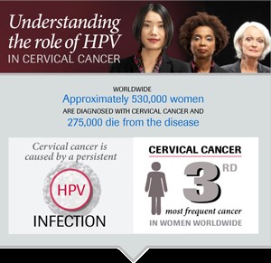 آنچه زنان باید درباره سرطان رحم و ویروس پاپیلوما انسانی بدانند.